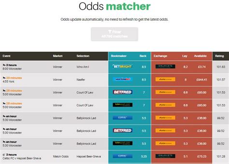 oddsmatcher calculator|matched betting odds finder.